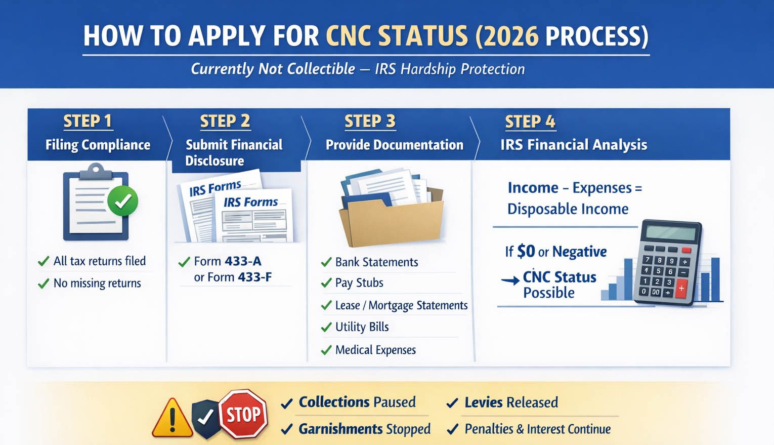 How to Apply for CNC Status