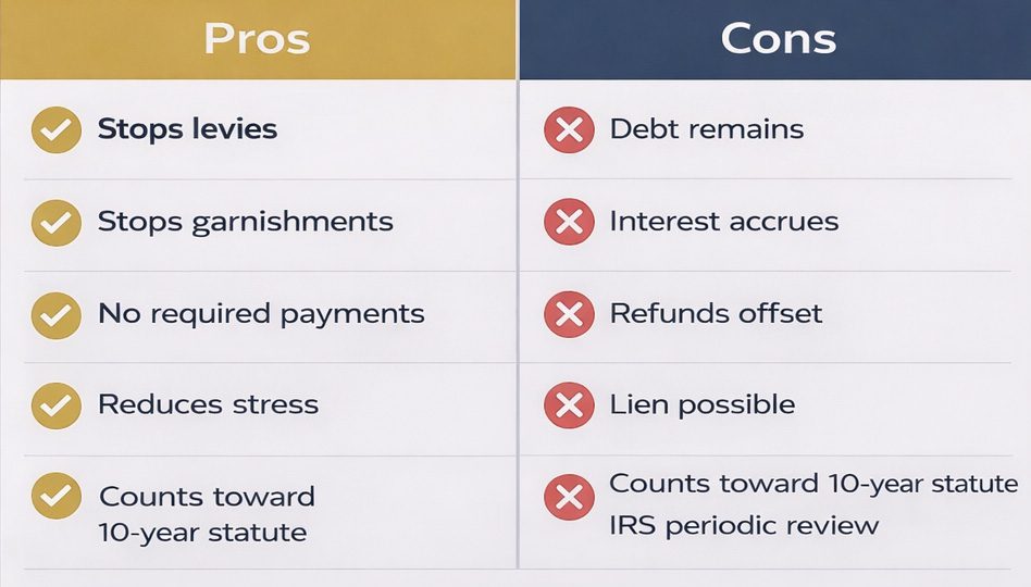 Pros and Cons of CNC Status